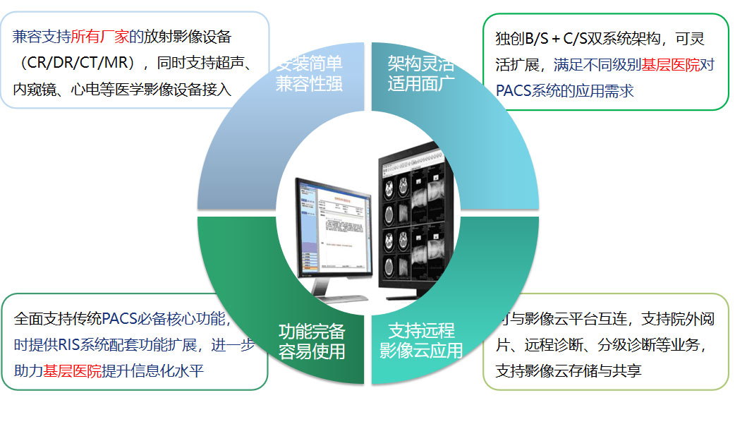 乐投在线官网(中国)有限公司PACS系统